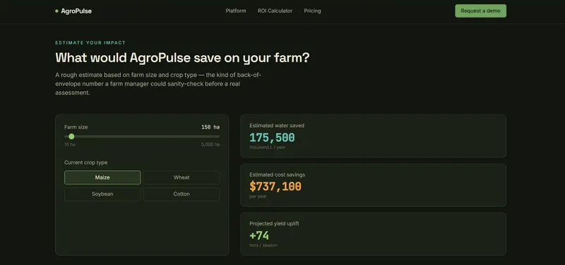 AgroPulse's ROI calculator estimating water saved, cost savings and yield uplift from farm size and crop type