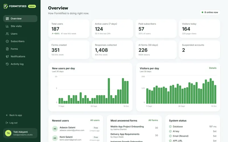 The admin overview with user, form and visitor charts and system status
